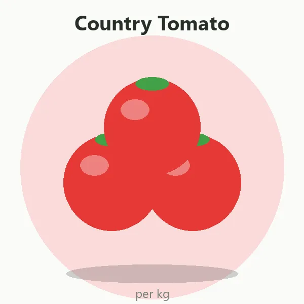 Country Tomato